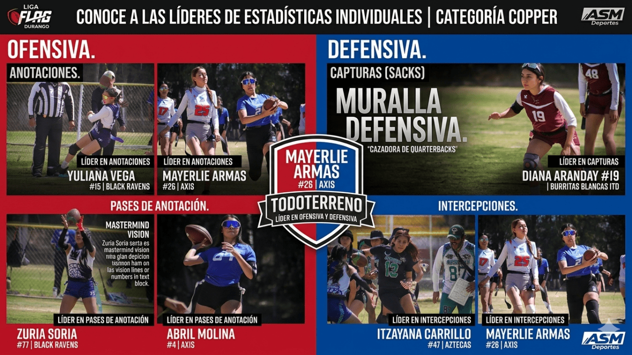 ​¡Las dueñas del emparrillado! 🏈📊